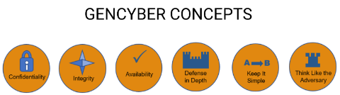 GenCyber Concepts